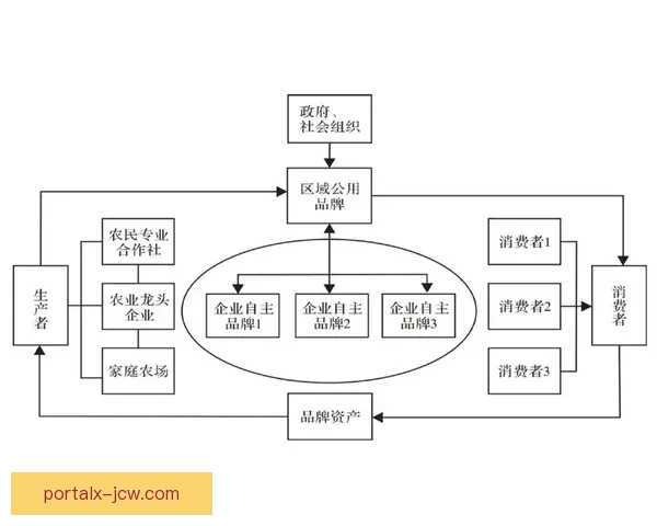 哥廷根98至103哈根凤凰区域研究与文化遗产保护探索